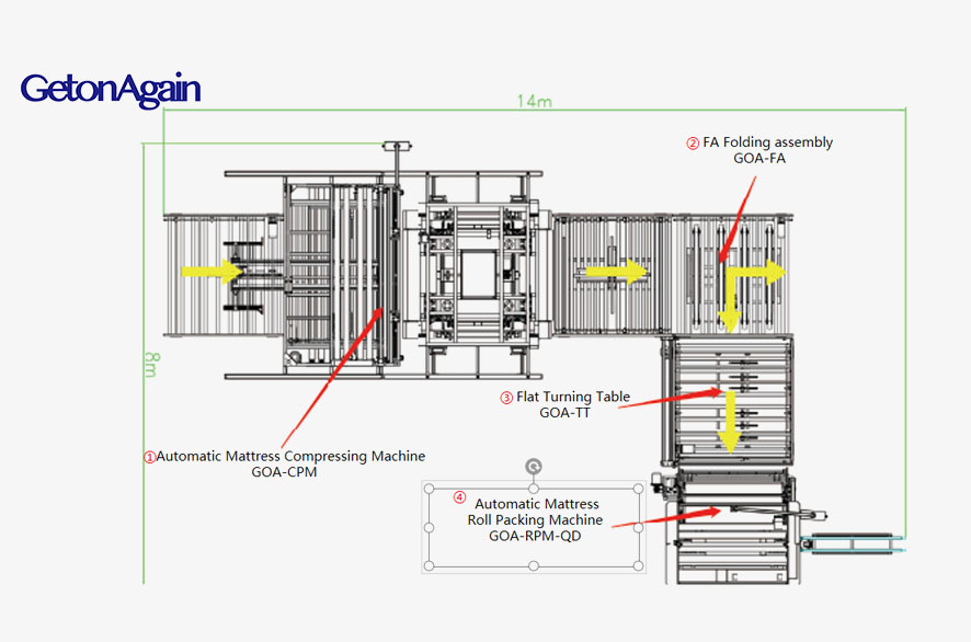 全自动床垫卷压包装线 GOA-FCR