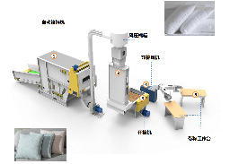 Pillow/Bolster Pillow/Cushion Filling Line